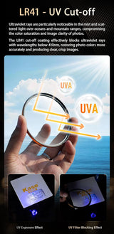 Kase Dura UV Optical Glass G-MCUV II Filters. The Finest Protective UV Filters On the Market (Select Size 49-95mm)