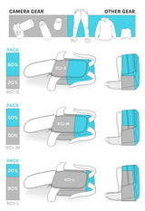 Fjord 36 Gen 3 ECONYL® Camera Backpack 36L